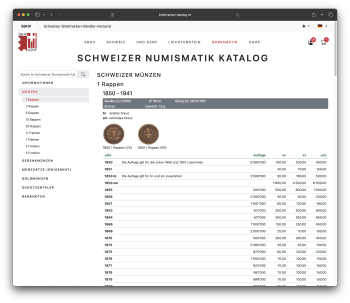 Shop: 2025-1041 -  Schweizer Numismatik Katalog SNK (Online-Version)