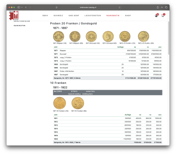 Thumb-2: 2025-1041 - Schweizer Numismatik Katalog SNK (Online-Version)